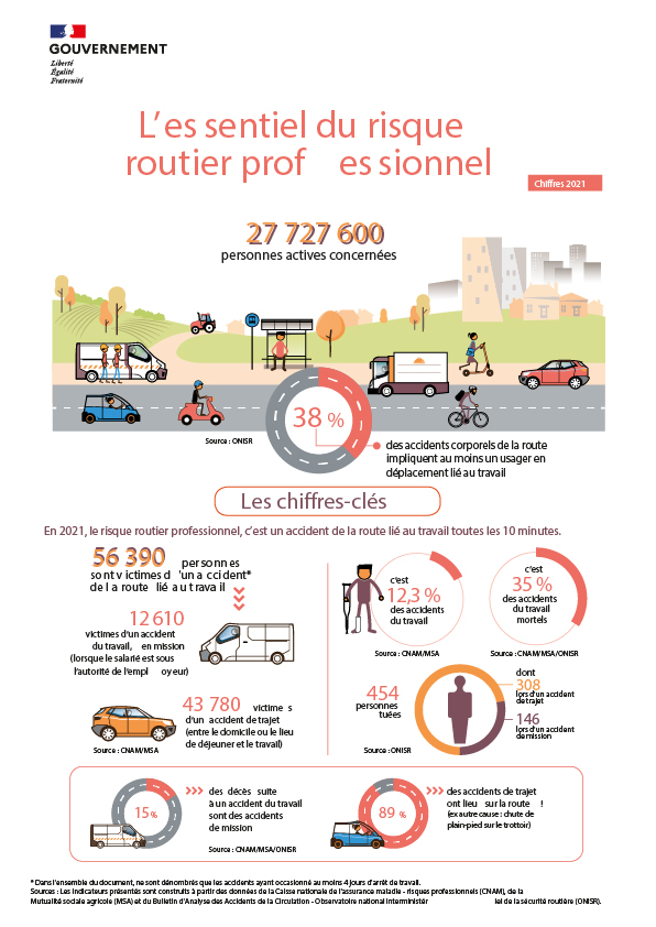 Journées De La Sécurité Routière Au Travail 2023 Santé Travail En